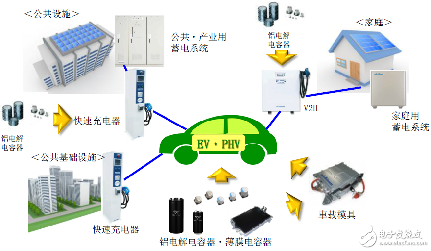 電動(dòng)汽車(chē)車(chē)載充電器產(chǎn)品及解決方案