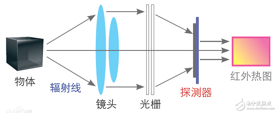 紅外熱像儀工作原理及選購(gòu)技巧
