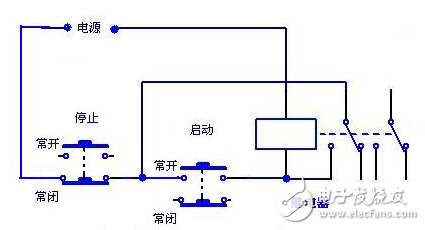 常開常閉的區(qū)別、標識