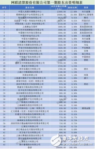 能人強(qiáng)者無處藏身 央行網(wǎng)聯(lián)平臺強(qiáng)制收編第三方支付：馬云和銀聯(lián)想哭哭不出來