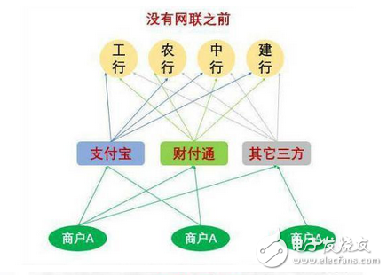 能人強(qiáng)者無處藏身 央行網(wǎng)聯(lián)平臺強(qiáng)制收編第三方支付：馬云和銀聯(lián)想哭哭不出來
