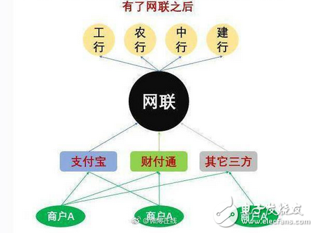 能人強(qiáng)者無處藏身 央行網(wǎng)聯(lián)平臺強(qiáng)制收編第三方支付：馬云和銀聯(lián)想哭哭不出來