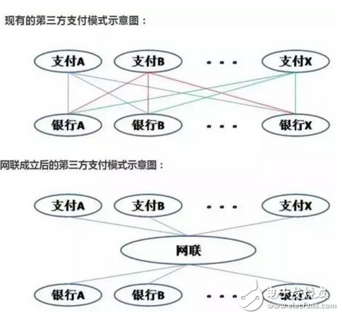 真正贏家會(huì)是誰？支付寶被“收編”后，到底誰哭誰笑