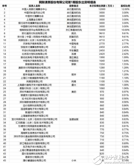 真正贏家會(huì)是誰？支付寶被“收編”后，到底誰哭誰笑