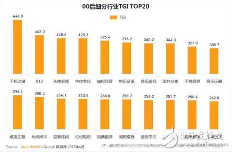 游戲市場新興的主力軍 中國00后網(wǎng)民超八千萬，每日上網(wǎng)近3小時，王者榮耀太好玩