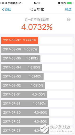 在利益面前，央行也是自私的 支付寶微信被“收編“后央行剛放大招：余額寶收益就跌破4%