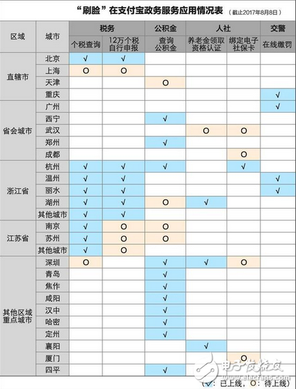 科幻的場景已經(jīng)進(jìn)入我們的生活 支付寶逆天黑科技開始普及 辦事兒不用跑腿在家10秒搞定