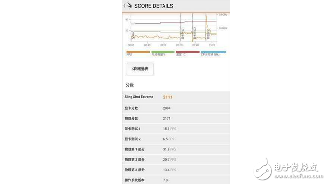 魅族PRO7搭載聯(lián)發(fā)科處理器Helio_X30,性能就是如此強(qiáng)悍！再也不擔(dān)心玩《王者榮耀》卡頓了