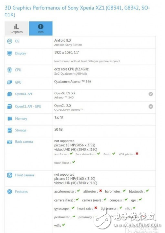 索尼不棄小屏手機(jī)市場(chǎng)，索尼Xperia XZ1跑分泄露，真的很驚艷！