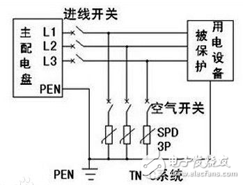 浪涌保護(hù)器作用、特點(diǎn)、工作原理、基本電路、主要參數(shù)