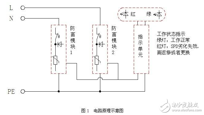 浪涌保護(hù)器作用、特點(diǎn)、工作原理、基本電路、主要參數(shù)