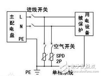 浪涌保護(hù)器作用、特點(diǎn)、工作原理、基本電路、主要參數(shù)