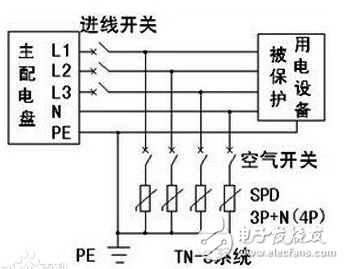 浪涌保護(hù)器作用、特點(diǎn)、工作原理、基本電路、主要參數(shù)
