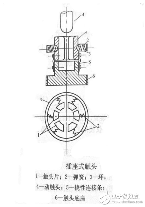電氣觸頭的分類(lèi)、作用