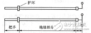 絕緣桿的結(jié)構(gòu)及注意事項、試險周期