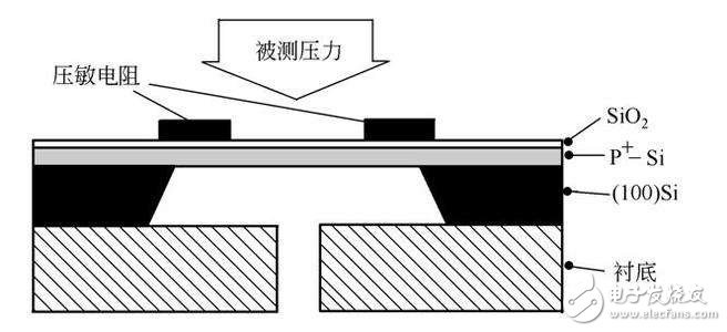 什么是負(fù)壓傳感器？負(fù)壓傳感器工作原理與技術(shù)參數(shù)分析