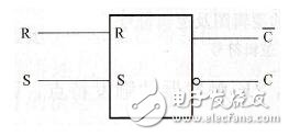 RS觸發(fā)器工作原理_RS觸發(fā)器邏輯功能_RS觸發(fā)器和SR觸發(fā)器的區(qū)別