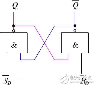 RS觸發(fā)器工作原理_RS觸發(fā)器邏輯功能_RS觸發(fā)器和SR觸發(fā)器的區(qū)別