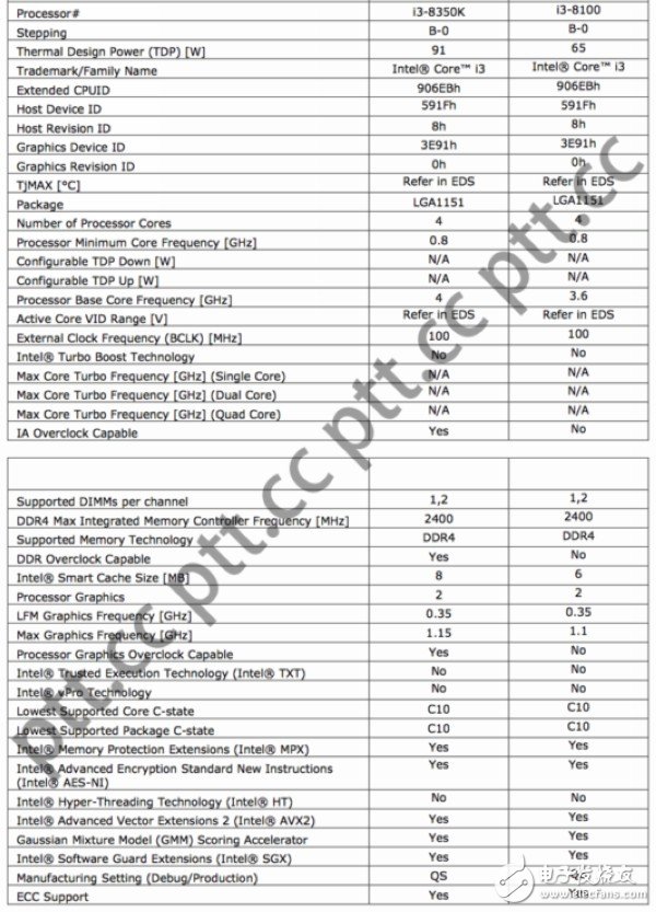 英特爾第八代酷睿處理器提前發(fā)布：第八代i3-8100、i3-8300和i3-8350K預(yù)覽