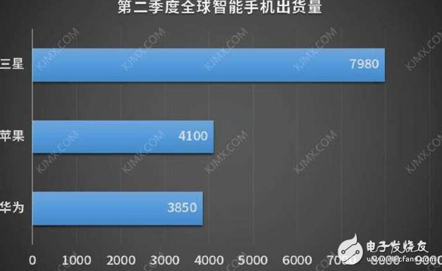 華為Mate10發(fā)布時(shí)間幾乎確定：10月16日7000元起