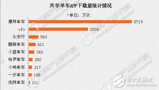 數(shù)城市叫停新單車！共享單車飽和成危害遭“嫌棄”，共享單車路在何方？