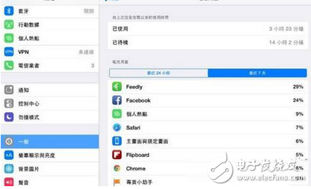 蘋果手機怎么更省電？教你7個iPhone省電技巧,忘帶充電寶也能更持久！