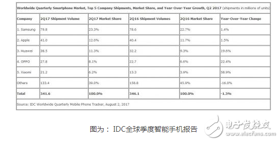 為手機(jī)行業(yè)的未來擔(dān)憂？行業(yè)大咖為什么齊發(fā)聲