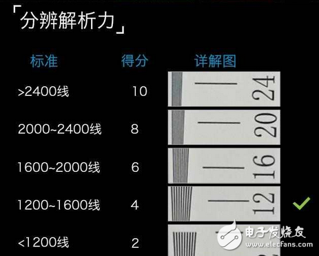 魅族PRO7Plus雙攝拍照功能測(cè)評(píng)：魅族首款雙攝棚拍上乘手機(jī)！