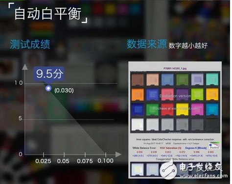 魅族PRO7Plus雙攝拍照功能測(cè)評(píng)：魅族首款雙攝棚拍上乘手機(jī)！