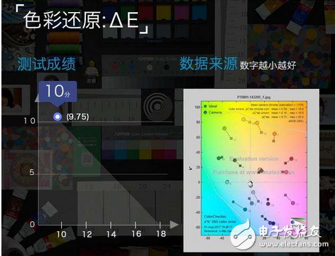 魅族PRO7Plus雙攝拍照功能測(cè)評(píng)：魅族首款雙攝棚拍上乘手機(jī)！