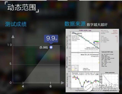 魅族PRO7Plus雙攝拍照功能測(cè)評(píng)：魅族首款雙攝棚拍上乘手機(jī)！