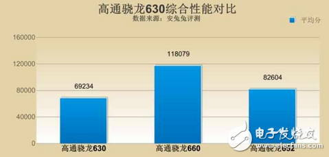 經(jīng)典驍龍?zhí)幚砥?高通驍龍625,繼經(jīng)典后驍龍630橫空問世,性能更優(yōu)！