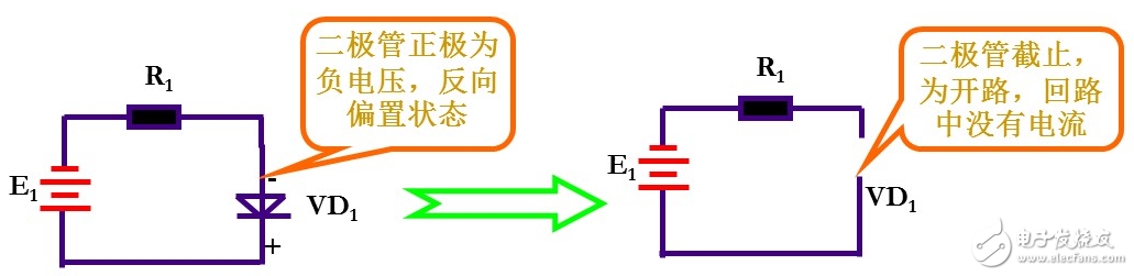 二極管截止狀態(tài)工作原理、正向?qū)üぷ髟?、二極管導通和截止工作狀態(tài)判斷方法