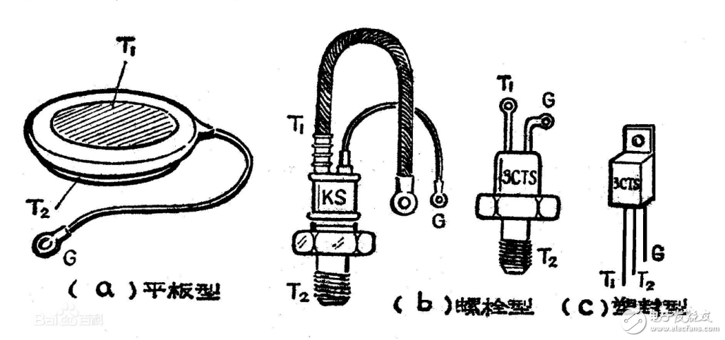 可控硅的工作原理、分類、作用、與三極管的區(qū)別、典型應(yīng)用接線圖