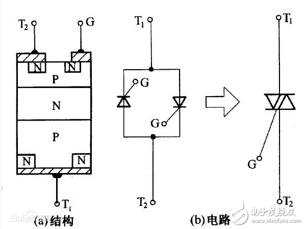 可控硅的工作原理、分類、作用、與三極管的區(qū)別、典型應(yīng)用接線圖