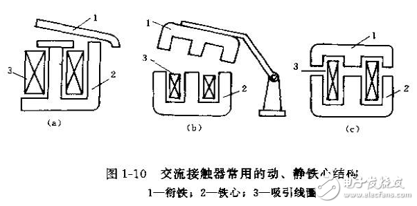 低壓電器的基本結(jié)構(gòu)、作用、分類及滅弧方式