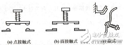 低壓電器的基本結(jié)構(gòu)、作用、分類及滅弧方式