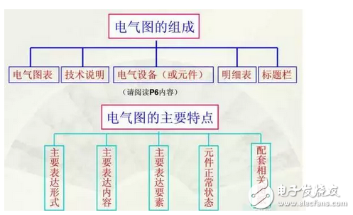 高手教你如何看懂電氣原理圖：電氣圖紙講解