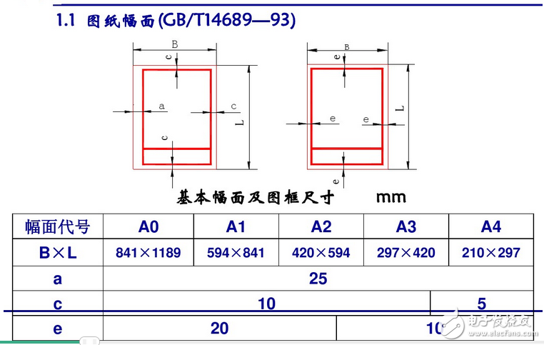 電氣原理圖怎么畫？國(guó)標(biāo)電氣原理圖怎么畫？