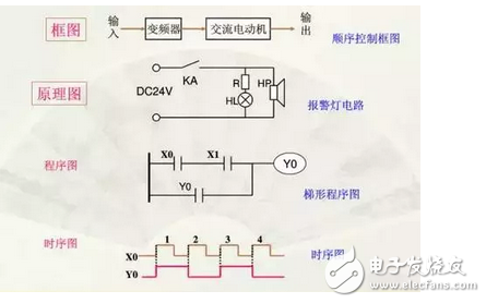 電氣原理圖怎么畫(huà)？國(guó)標(biāo)電氣原理圖怎么畫(huà)？