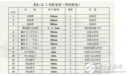 電氣原理圖怎么畫(huà)？國(guó)標(biāo)電氣原理圖怎么畫(huà)？
