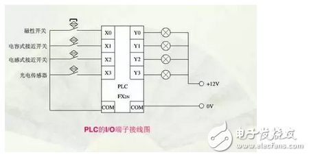 電氣原理圖怎么畫(huà)？