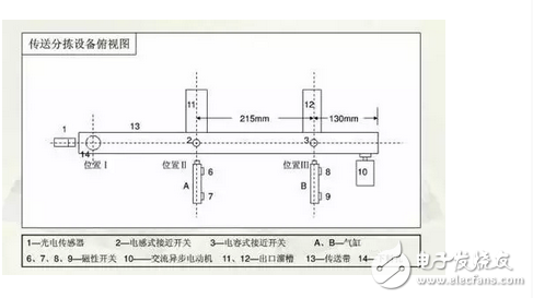 電氣原理圖怎么畫(huà)？國(guó)標(biāo)電氣原理圖怎么畫(huà)？