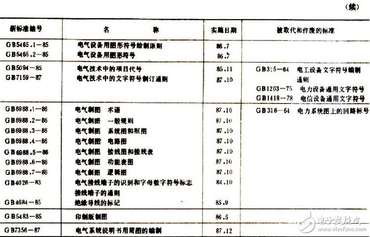 電氣原理圖怎么畫(huà)？國(guó)標(biāo)電氣原理圖怎么畫(huà)？