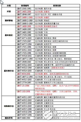 電氣原理圖怎么畫(huà)？國(guó)標(biāo)電氣原理圖怎么畫(huà)？