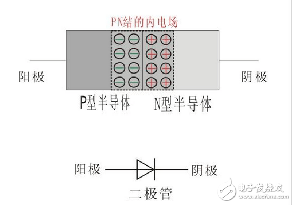 二極管截止狀態(tài)工作原理、正向?qū)üぷ髟?、二極管導通和截止工作狀態(tài)判斷方法