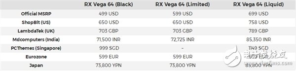 AMD Vega 64顯卡性能有多厲害？還未開售已經(jīng)全系漲價(jià)！