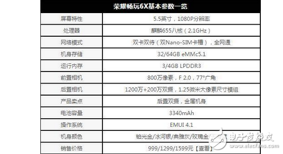 華為榮耀暢玩6x這么暢銷的原因可不止是因?yàn)樾詢r(jià)比高，還有這些原因