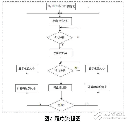 數(shù)顯式電阻和電容測量系統(tǒng)設(shè)計(jì)方案