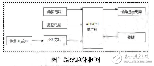 數(shù)顯式電阻和電容測量系統(tǒng)設(shè)計方案